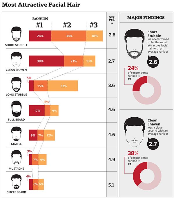 67a374894e468aefc331a39f_most_attractive_facial_hair-1.jpeg